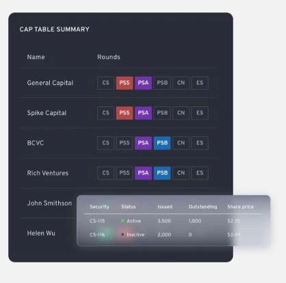 screenshot of Figure Equity Solutions
